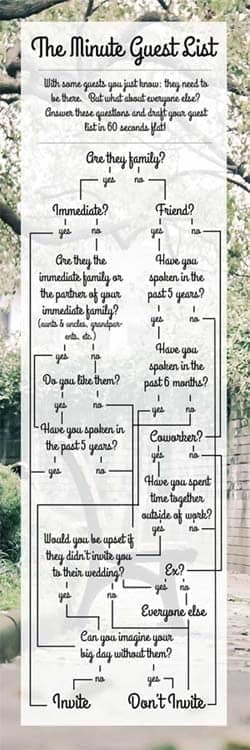 How to trim your wedding guest listdding guest list